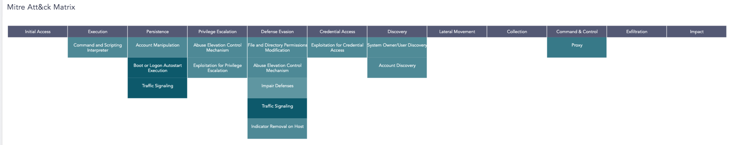 Alert Rules Dashboard