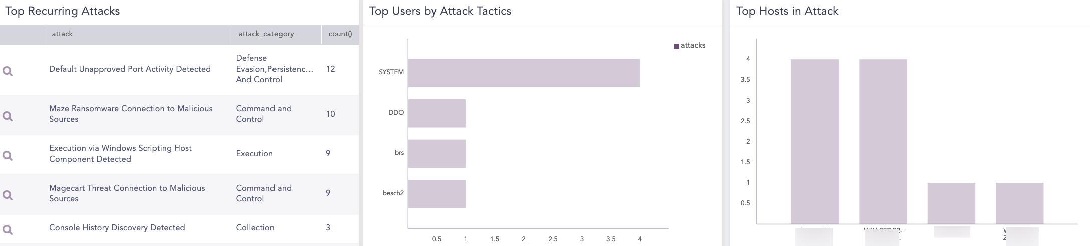 Ransomware Analytics Dashboard