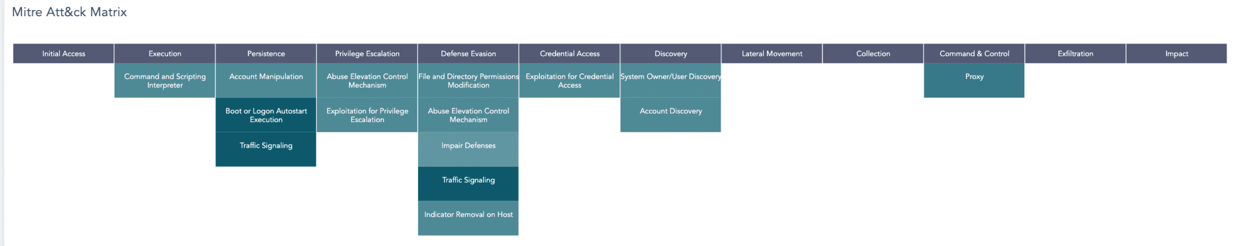 Alert Rules Dashboard