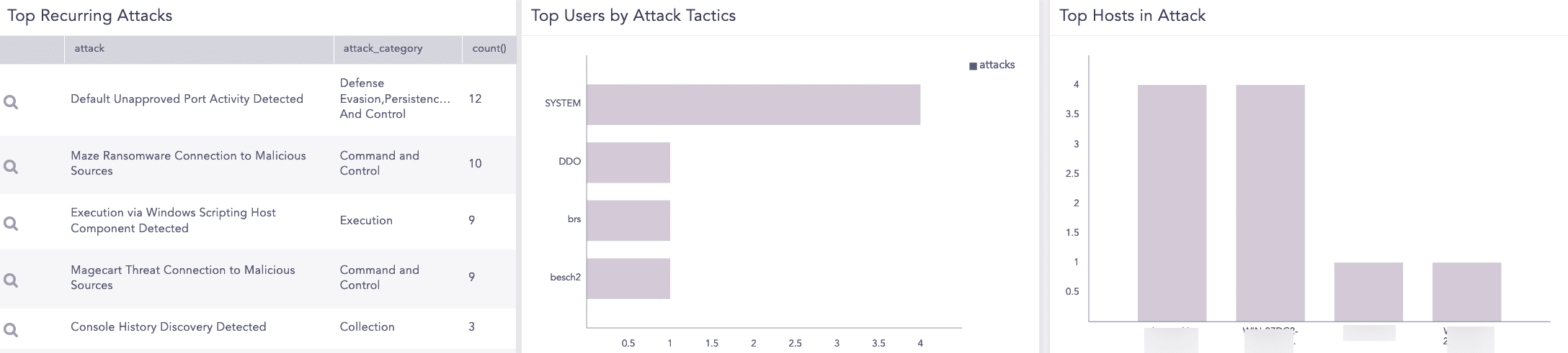 Ransomware Analytics Dashboard