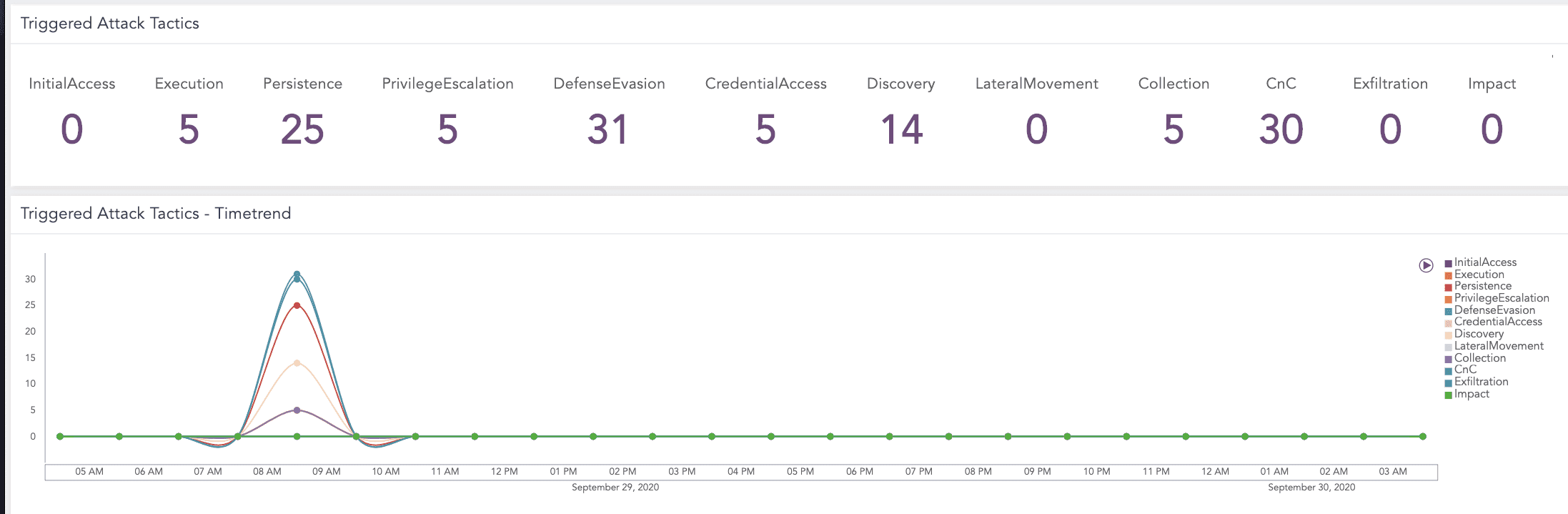 Ransomware Analytics Dashboard