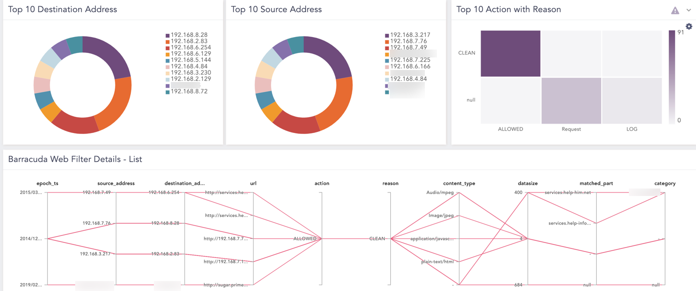 Barracuda Dashboard