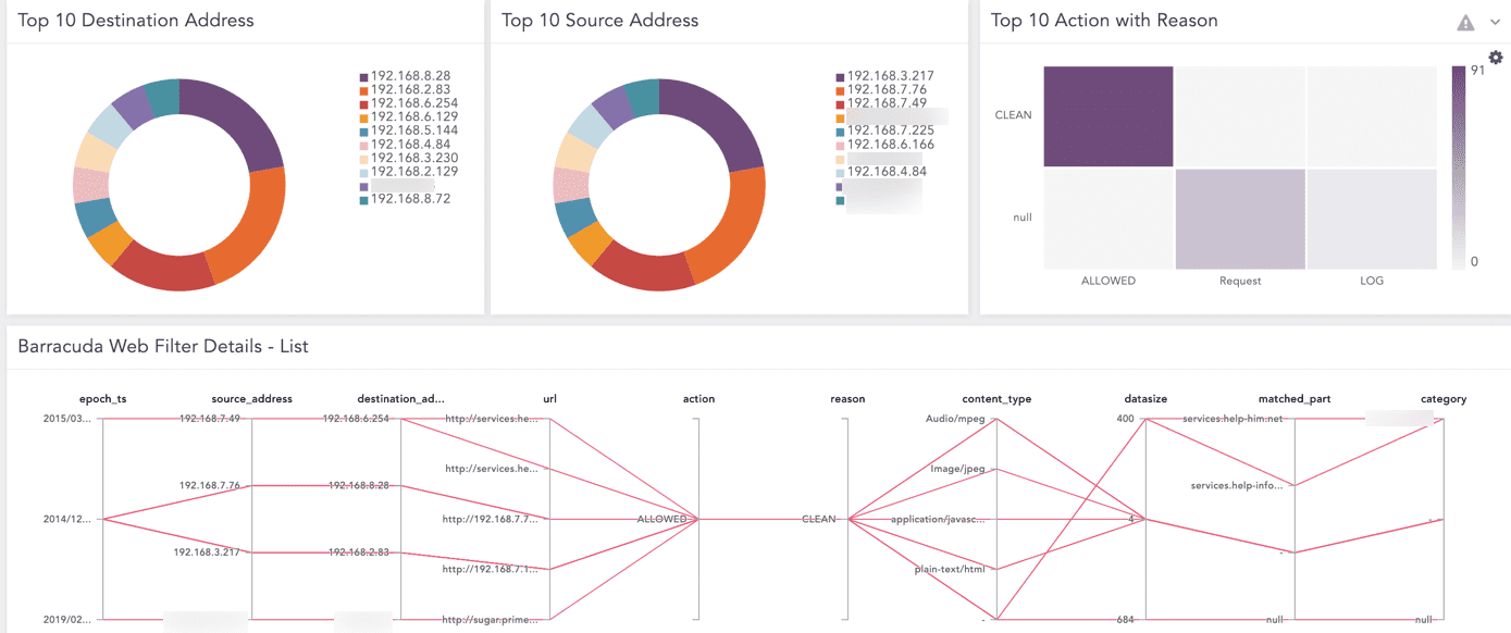 Barracuda Dashboard