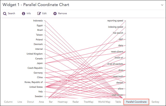 ../_images/LP_DB_Widget_ParallelCoordinateChart.png