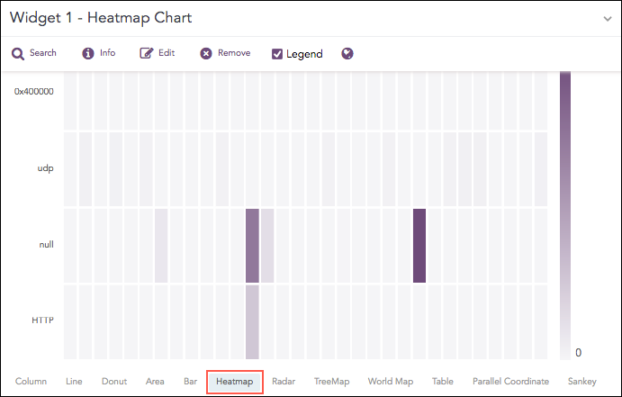 ../_images/LP_DB_Widget_HeatmapChart.png