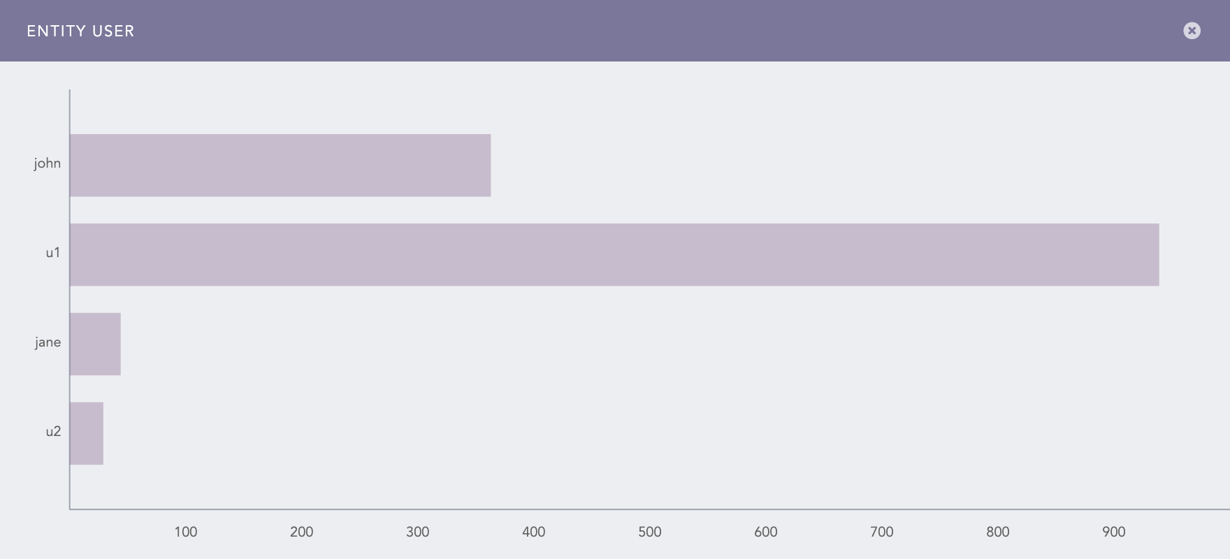 ../_images/LP_Dash_Att&ck_Entity_Bar_Chart.png