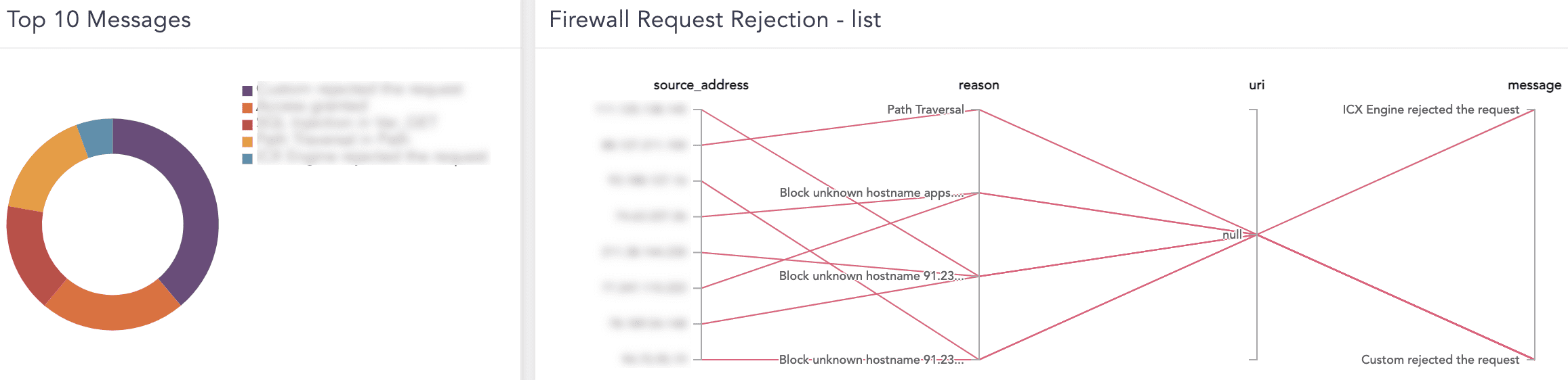 Confirmation for Repo
