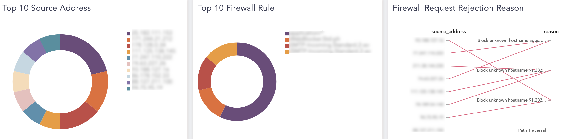 Confirmation for Repo
