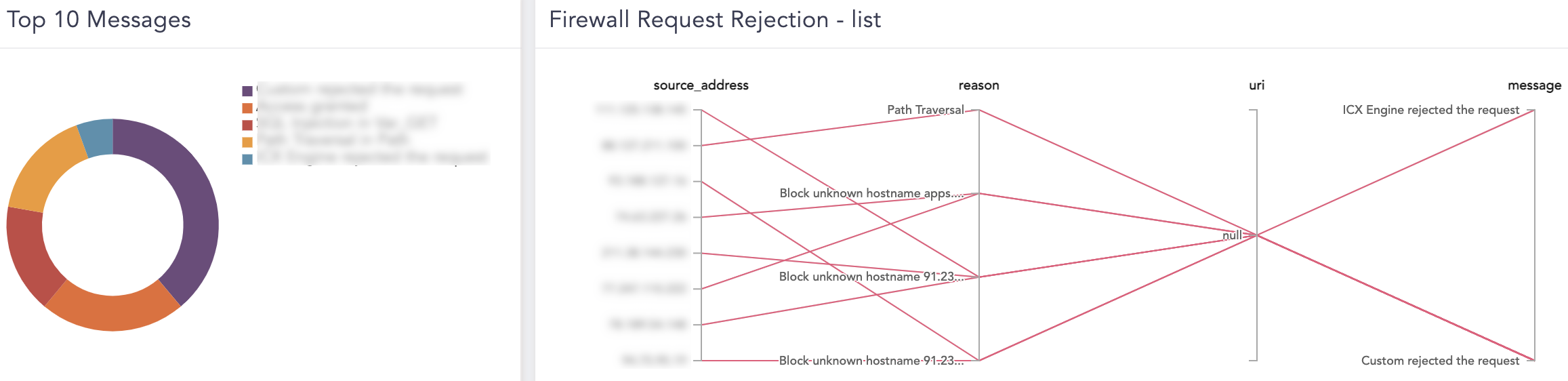 Confirmation for Repo