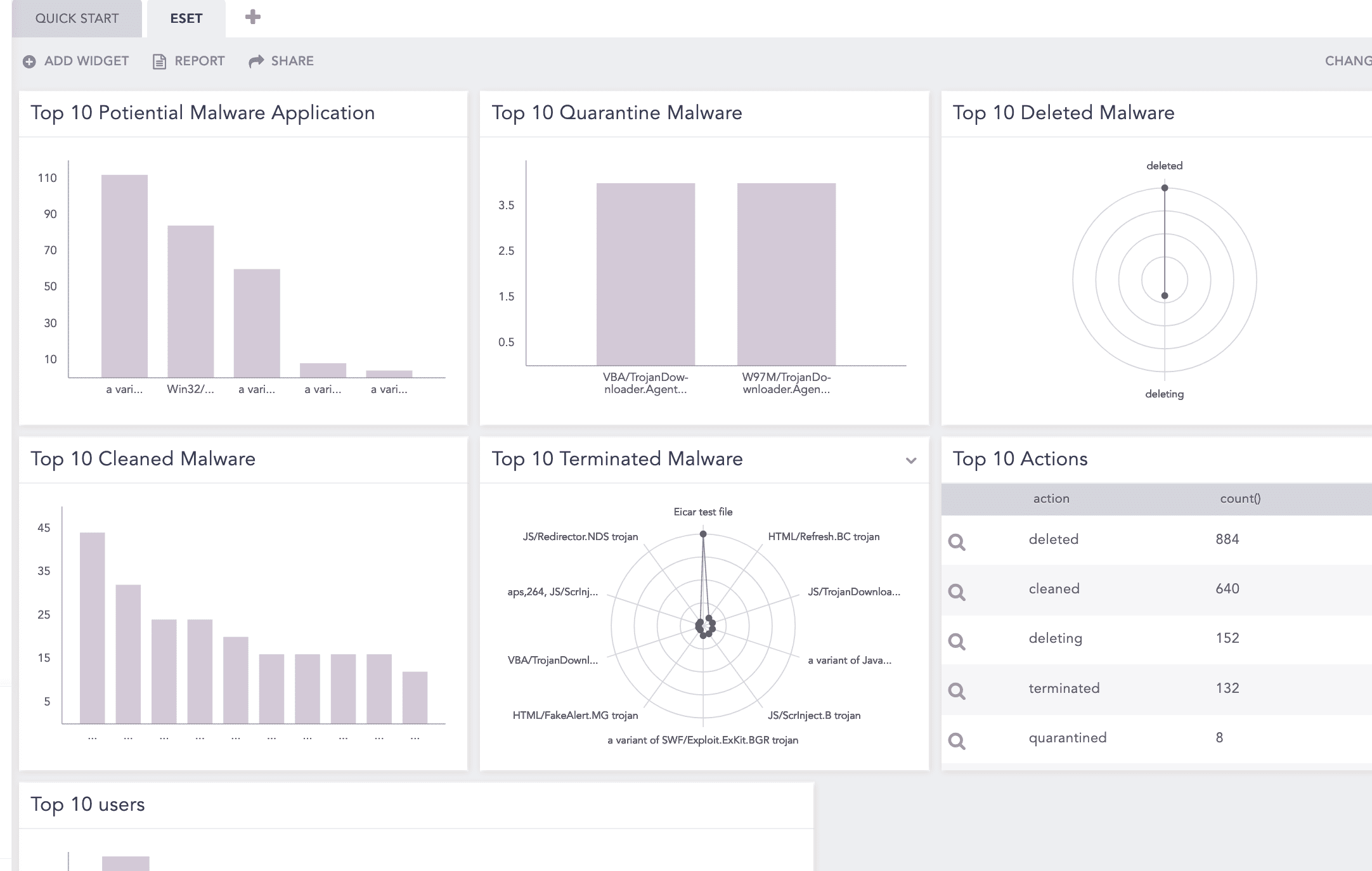 Confirmation for Repo