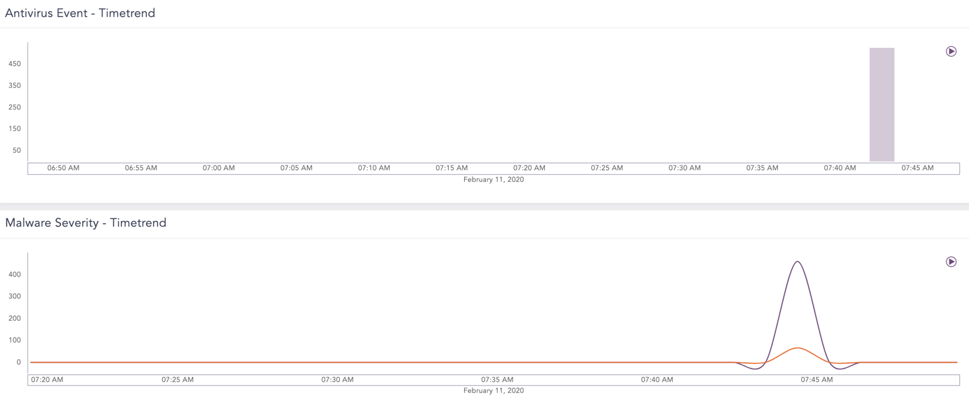 Confirmation for Repo