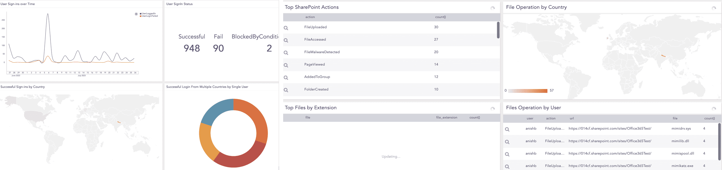 Viewing Office365 Search Template