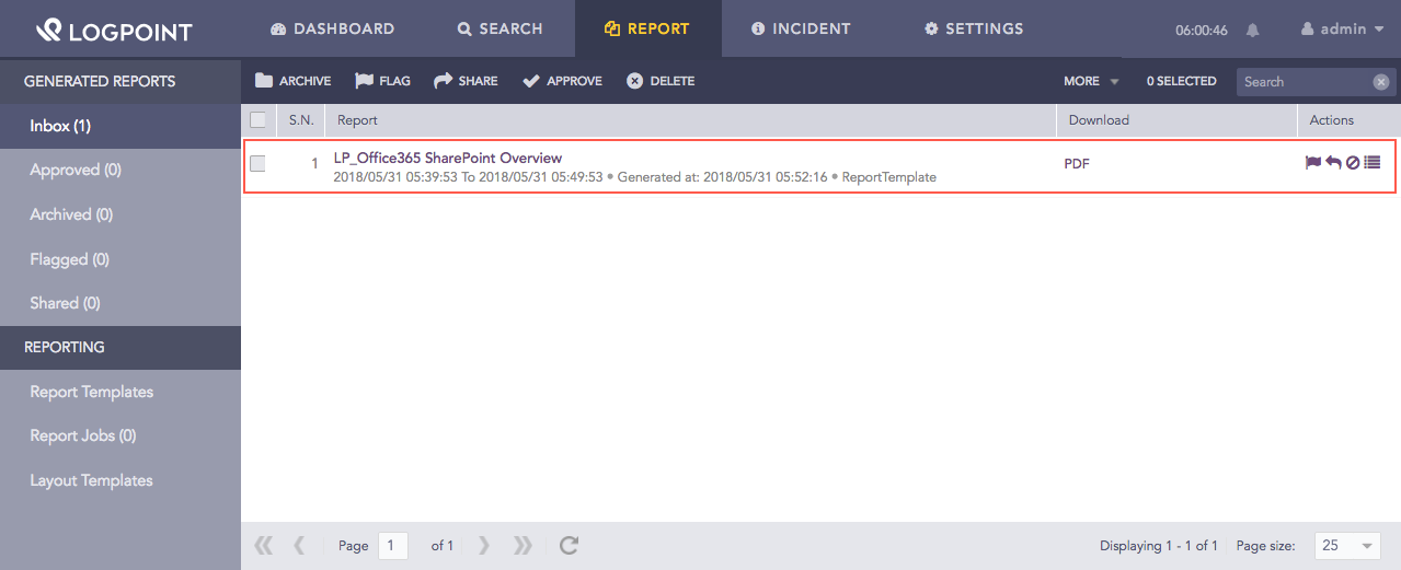 Office365 Generated Report for *LP_Office365 Sharepoint Overview*