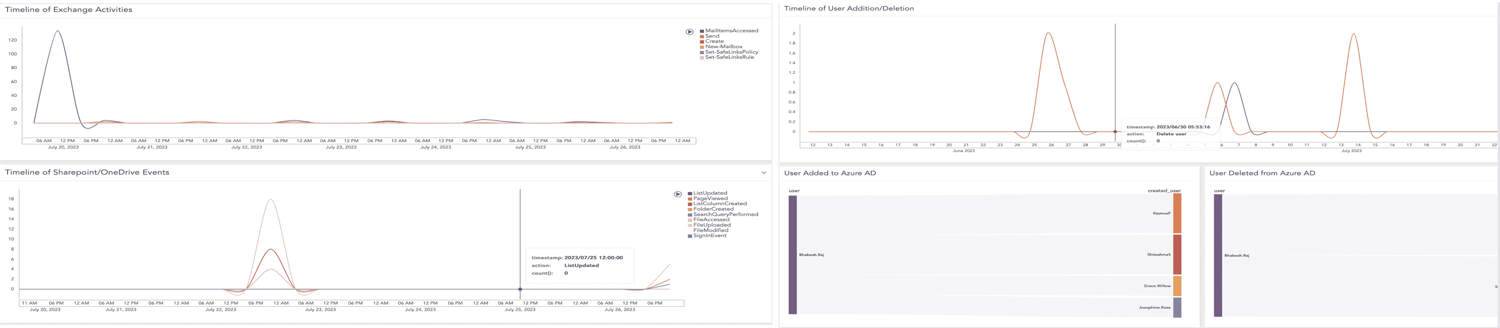 Viewing Office365 Search Template