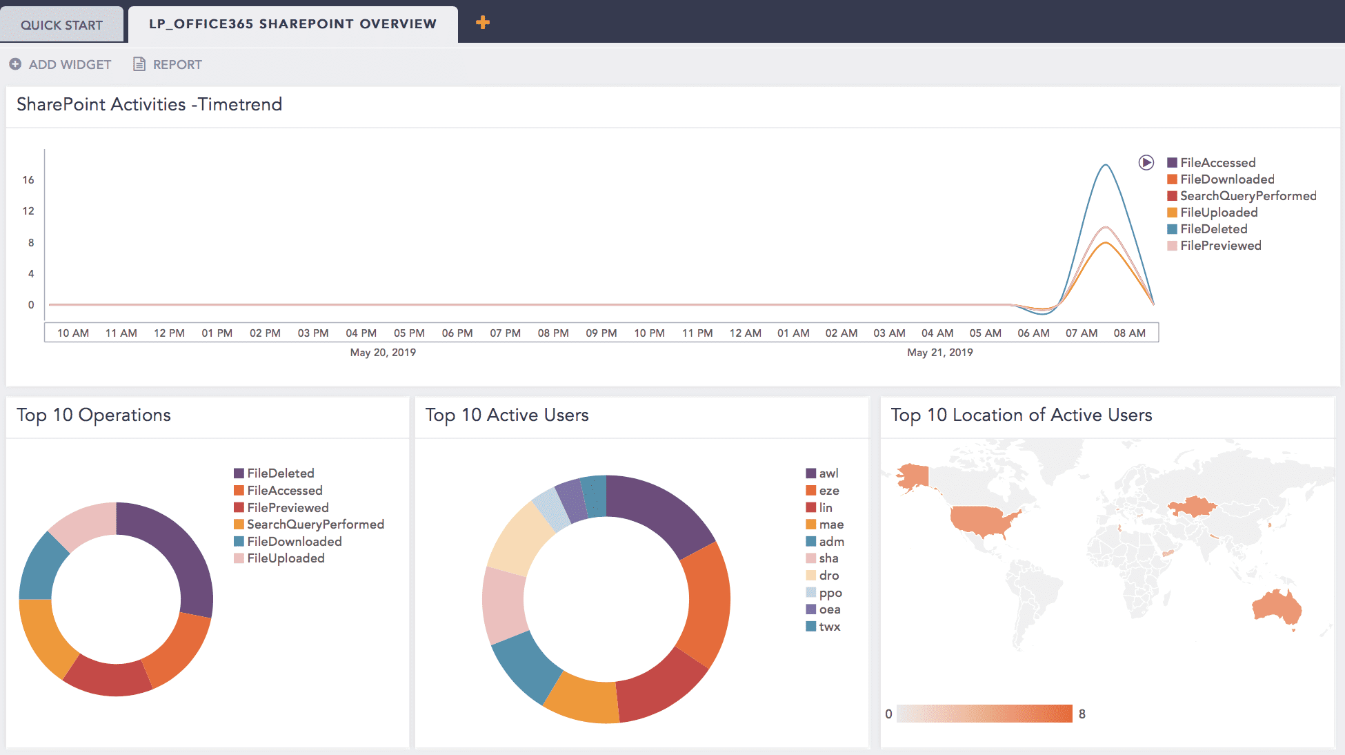 Office365 Dashboard