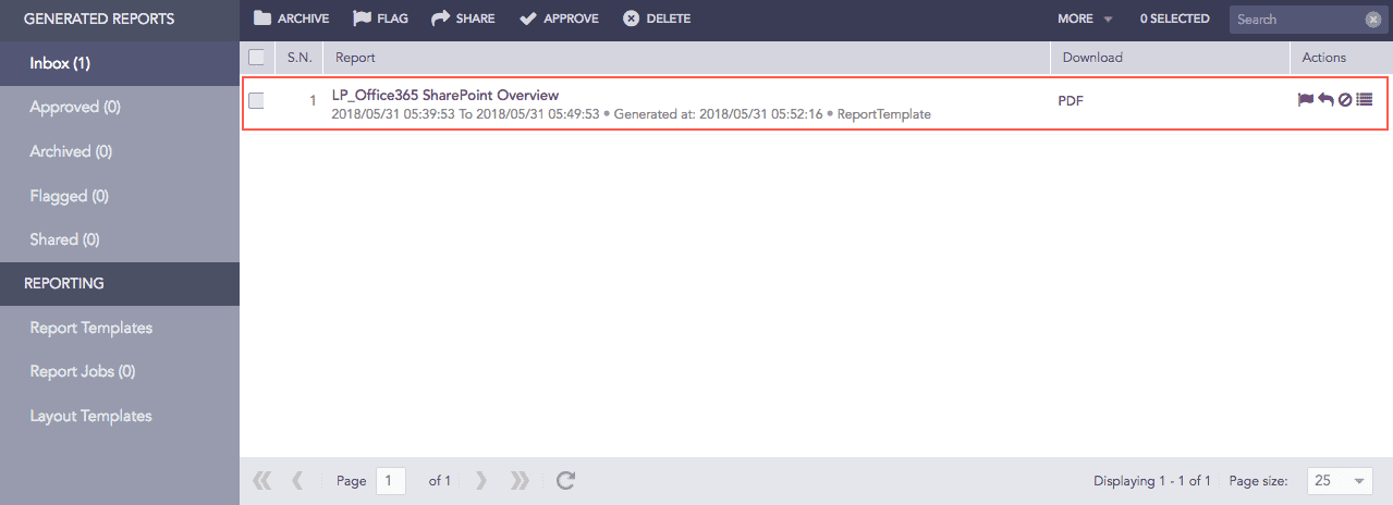 Office365 Generated Report for *LP_Office365 Sharepoint Overview*