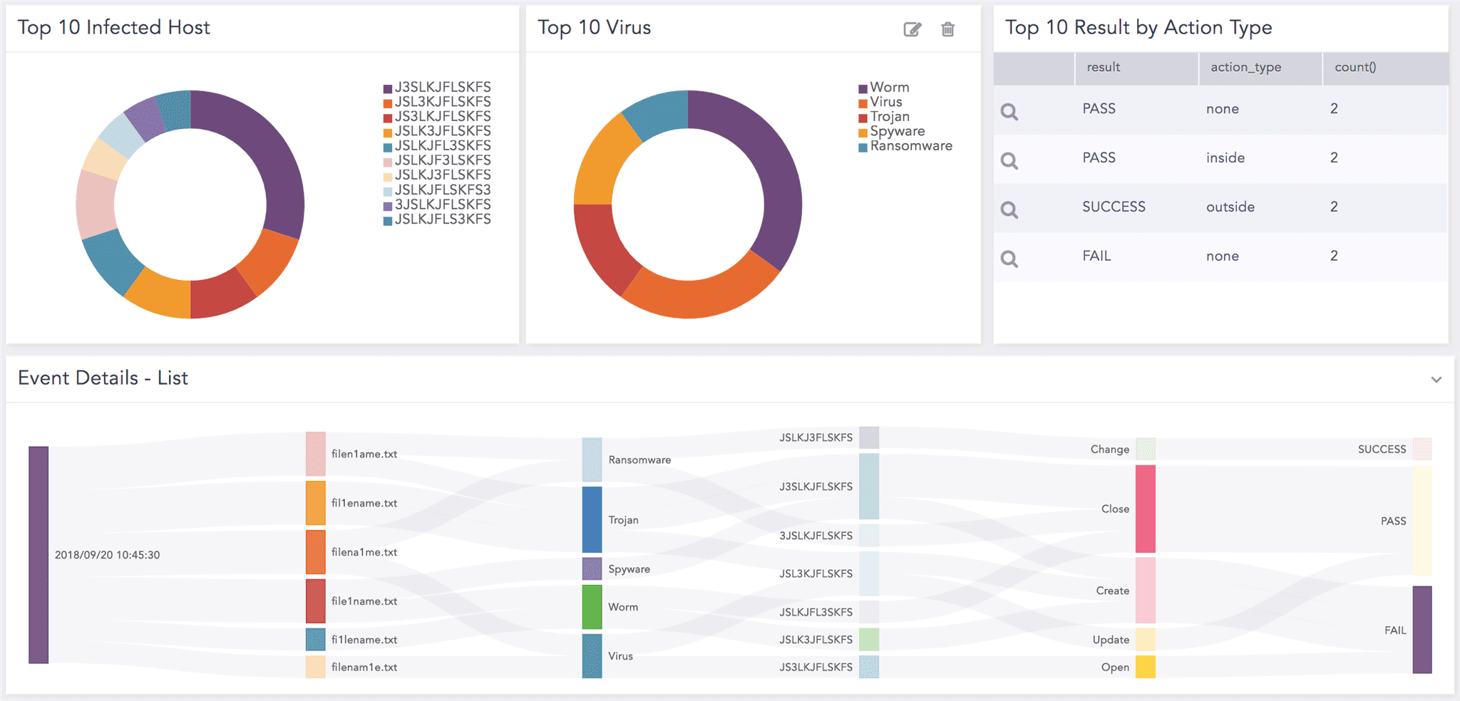 Confirmation for Repo