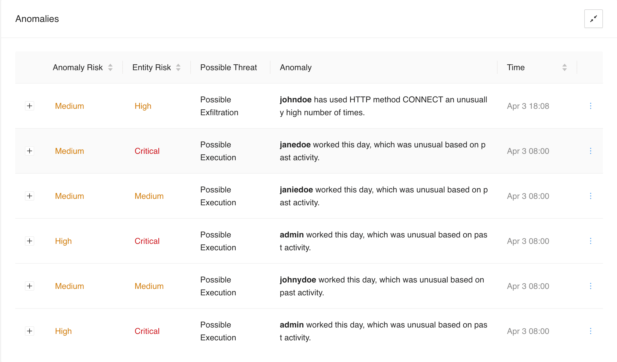 ../_images/UEBA_Page_Anomalies_Panel.png