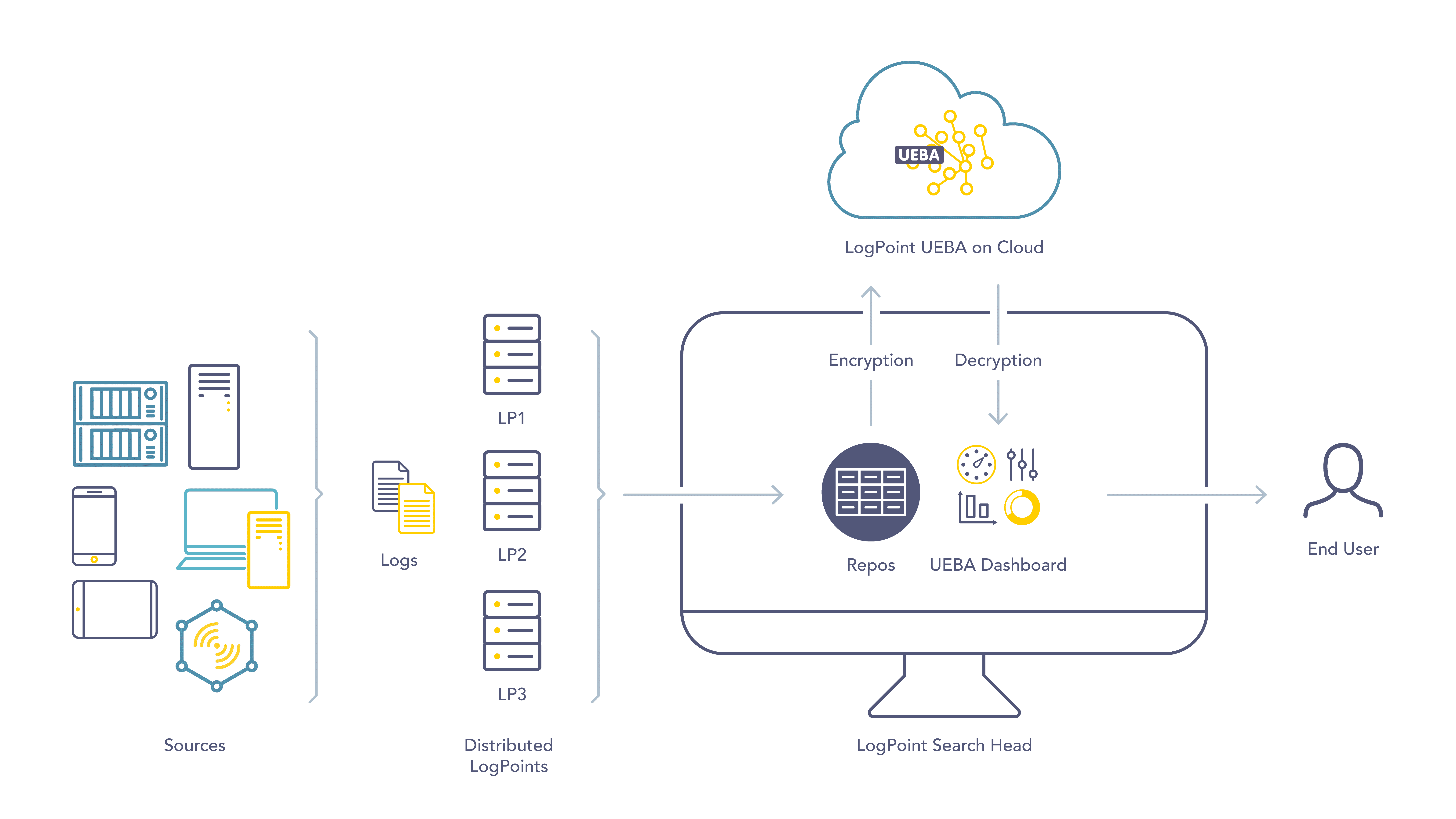../_images/ueba_architecture_dlp.png